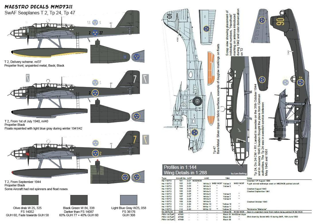 Flygvapnet sjöflyg T2, Tp24, Tp47